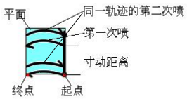 918博天堂(中国区)官方网站