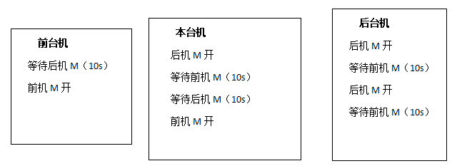 918博天堂(中国区)官方网站