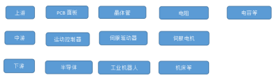 918博天堂(中国区)官方网站