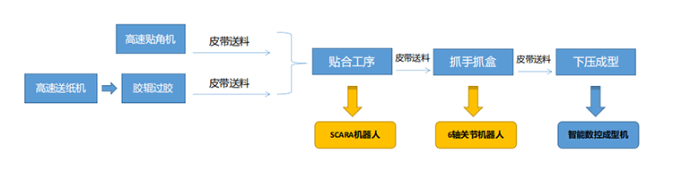 918博天堂(中国区)官方网站